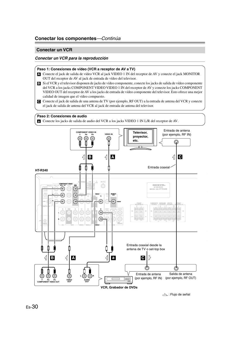 Conectar un vcr, Conectar un vcr para la reproducción, Conectar los componentes —continúa | Onkyo HT-S3100 User Manual | Page 92 / 128