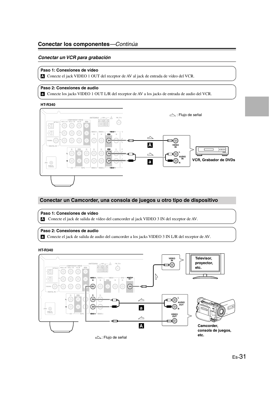 Conectar un vcr para grabación, Conectar los componentes —continúa | Onkyo HT-S3100 User Manual | Page 93 / 128