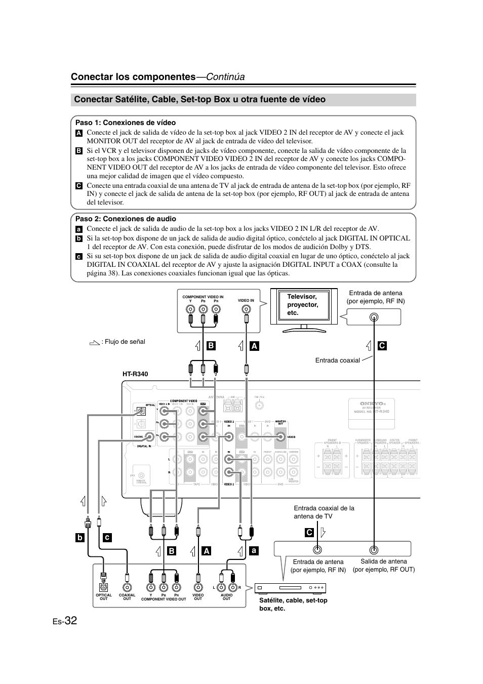 Conectar los componentes —continúa | Onkyo HT-S3100 User Manual | Page 94 / 128