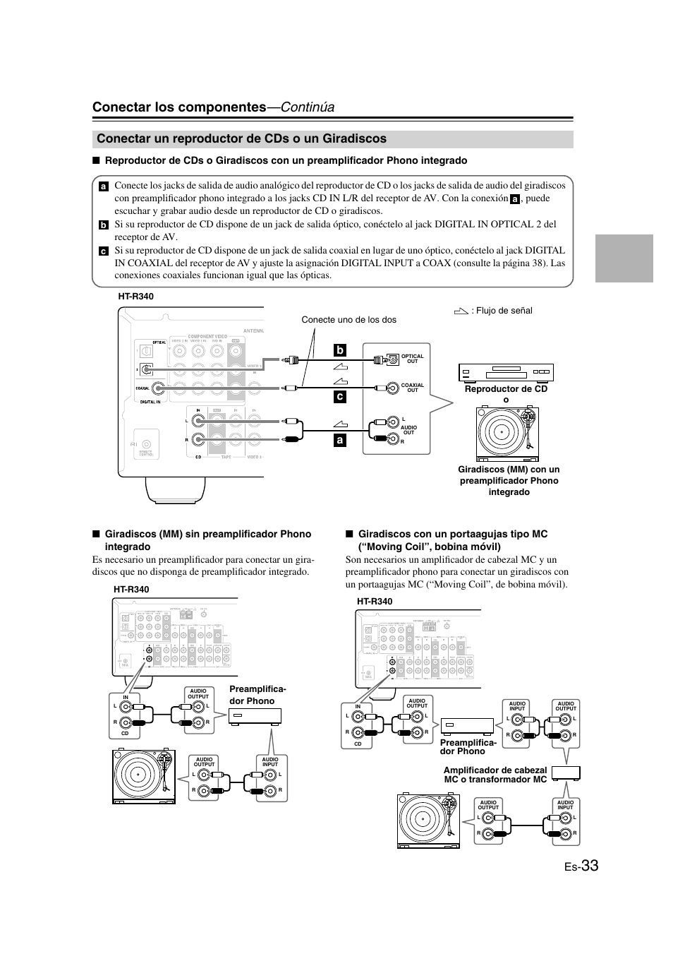 Conectar un reproductor de cds o un giradiscos, Conectar los componentes —continúa, Cb a | Onkyo HT-S3100 User Manual | Page 95 / 128