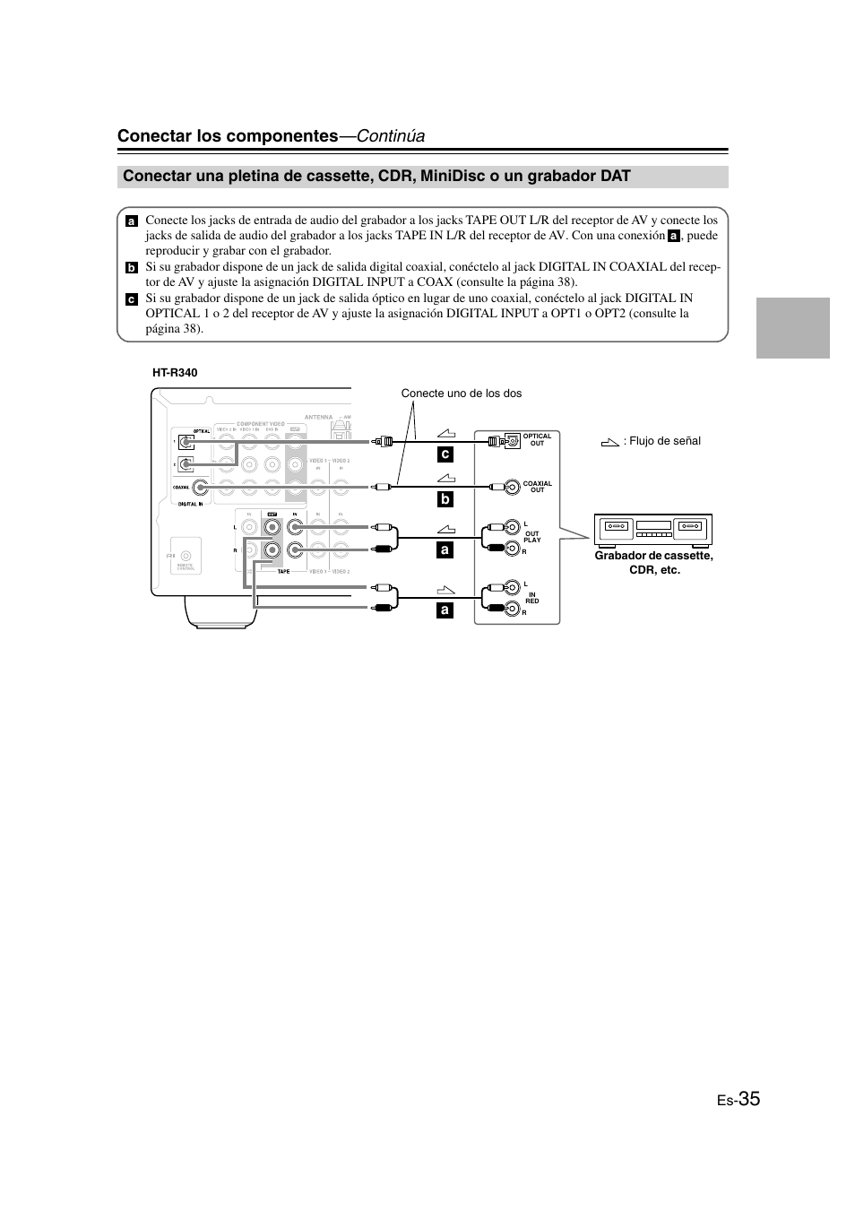 Conectar los componentes —continúa | Onkyo HT-S3100 User Manual | Page 97 / 128