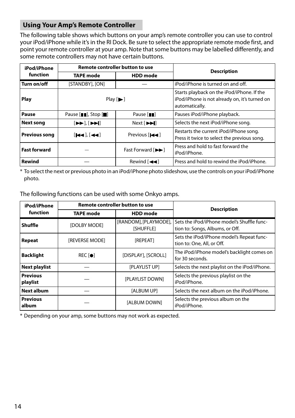 Using your amp’s remote controller | Onkyo Remote Interactive Dock for iPod/iPhone DS-A4 User Manual | Page 14 / 16