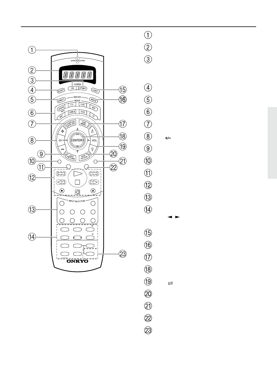 Remote controller | Onkyo TX-DS989 User Manual | Page 11 / 76