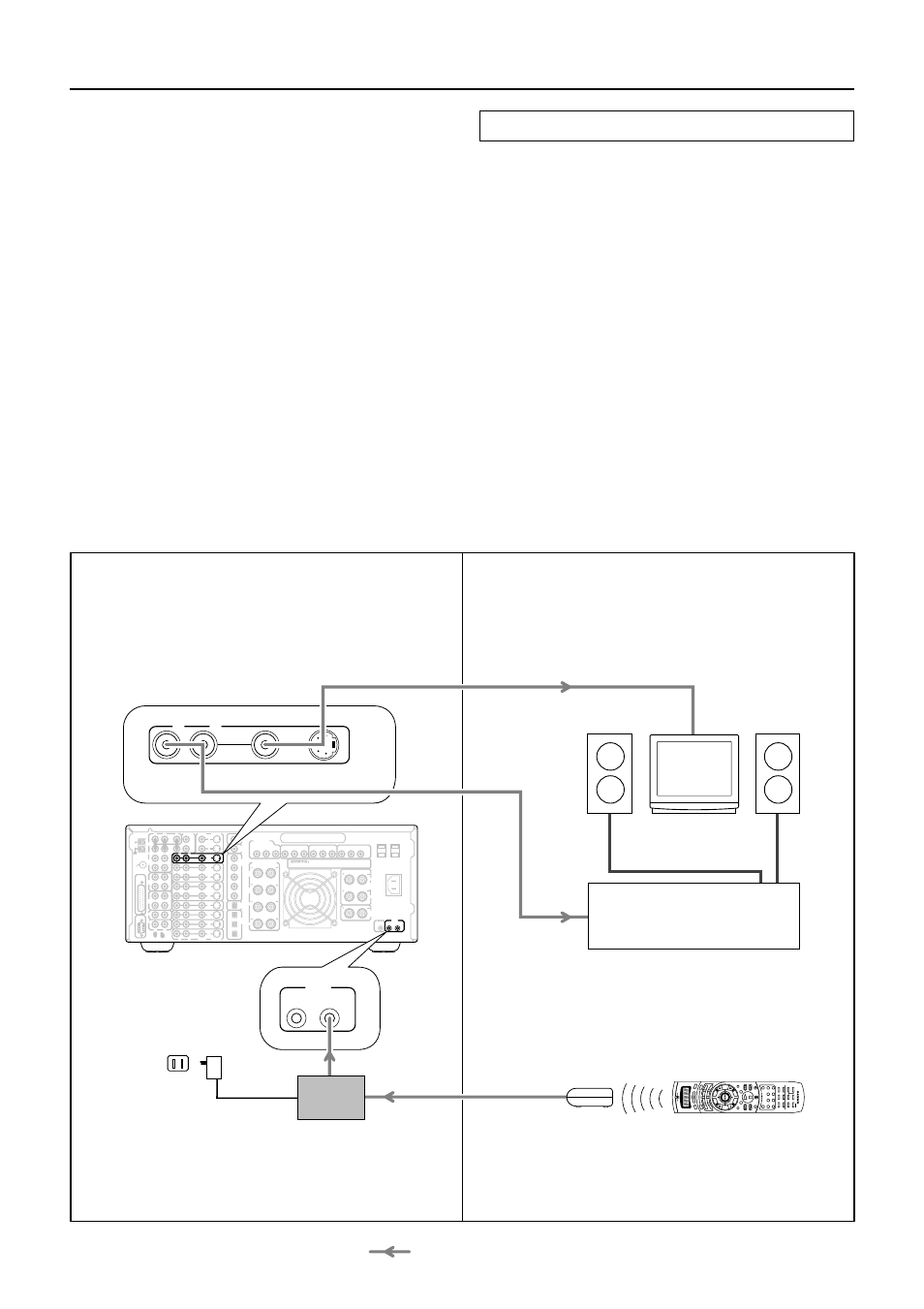 Connecting to the ir in zone 2 input, Outline, Connecting the main and remote zones | Main zone 2, 6 ohms min. per each speaker terminal, Amp in, Sub woofer, 6 ohms min. per each speaker terminal 1 2, Av receiver, Monitor out | Onkyo TX-DS989 User Manual | Page 24 / 76