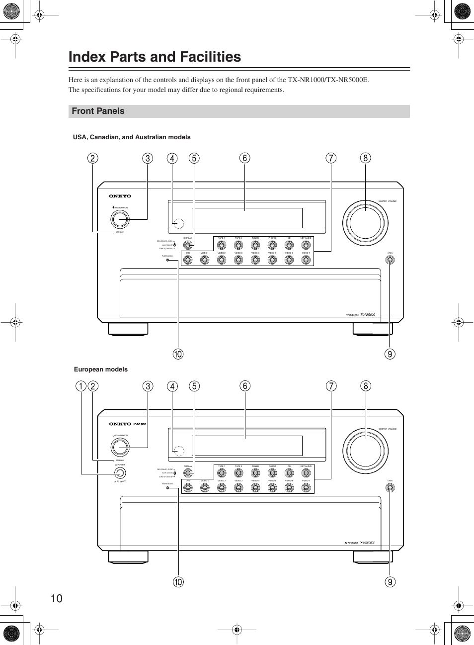 Index parts and facilities, Front panels | Onkyo TX-NR1000 User Manual | Page 10 / 152