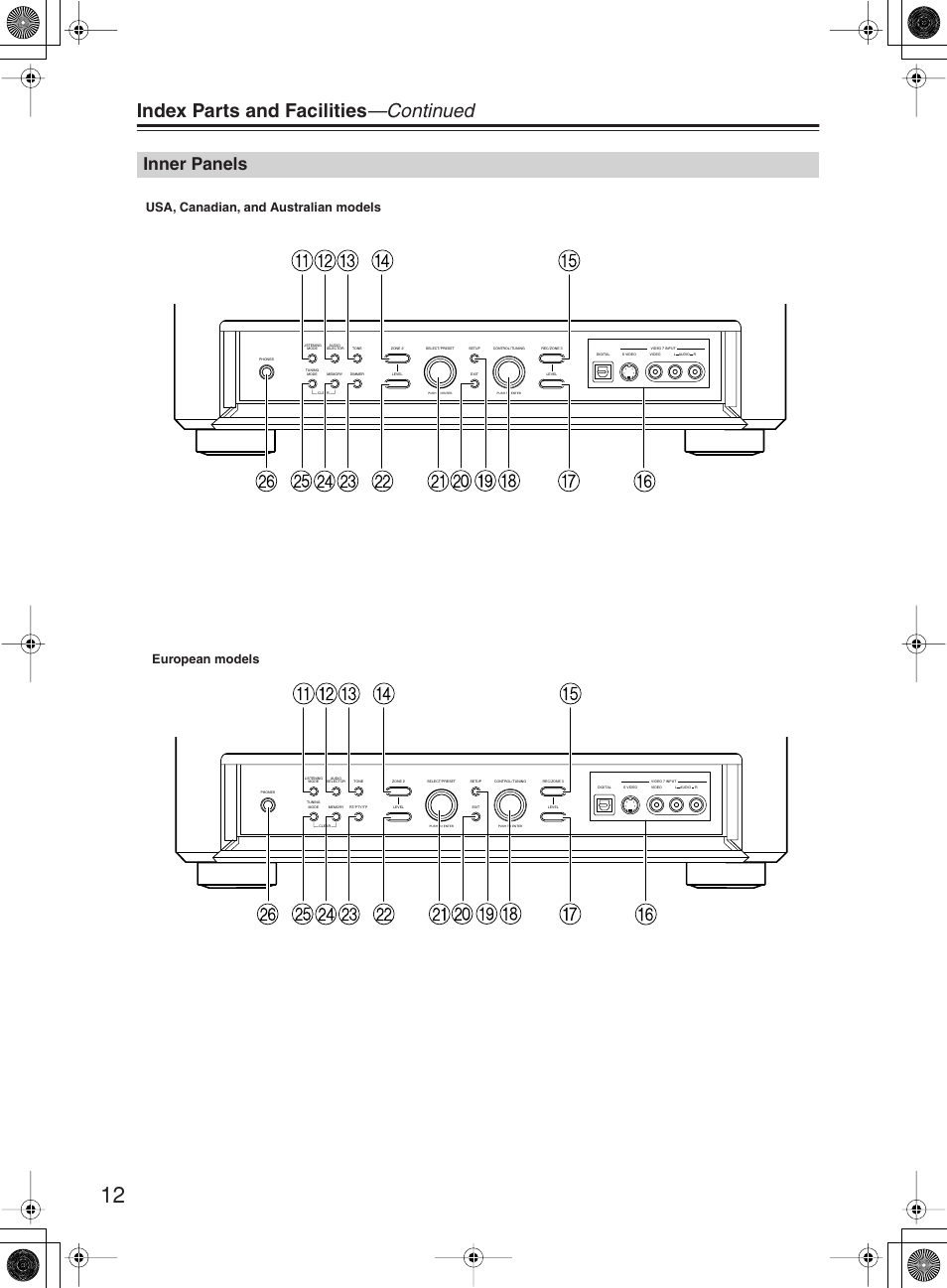 Index parts and facilities —continued, Inner panels | Onkyo TX-NR1000 User Manual | Page 12 / 152