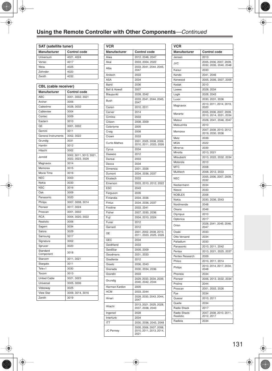 Onkyo TX-NR1000 User Manual | Page 131 / 152