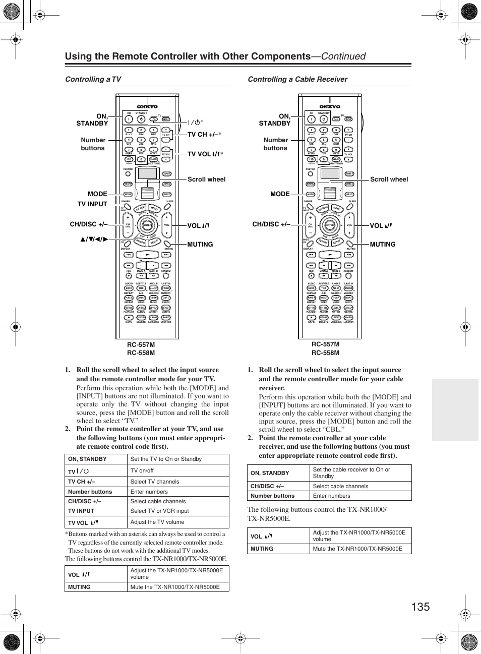 Onkyo TX-NR1000 User Manual | Page 135 / 152