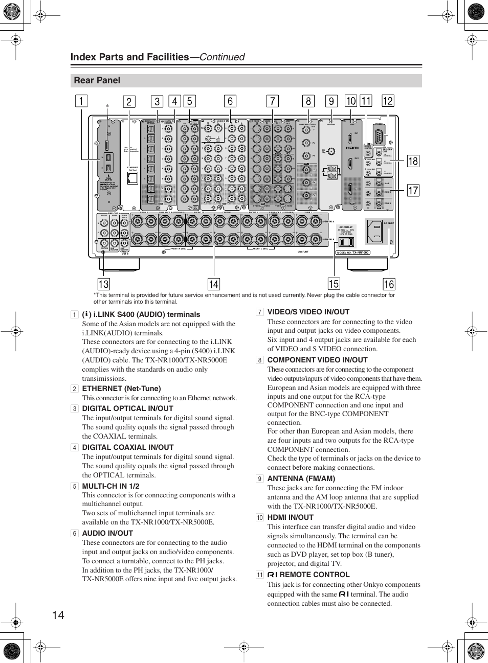 Index parts and facilities —continued, Rear panel | Onkyo TX-NR1000 User Manual | Page 14 / 152