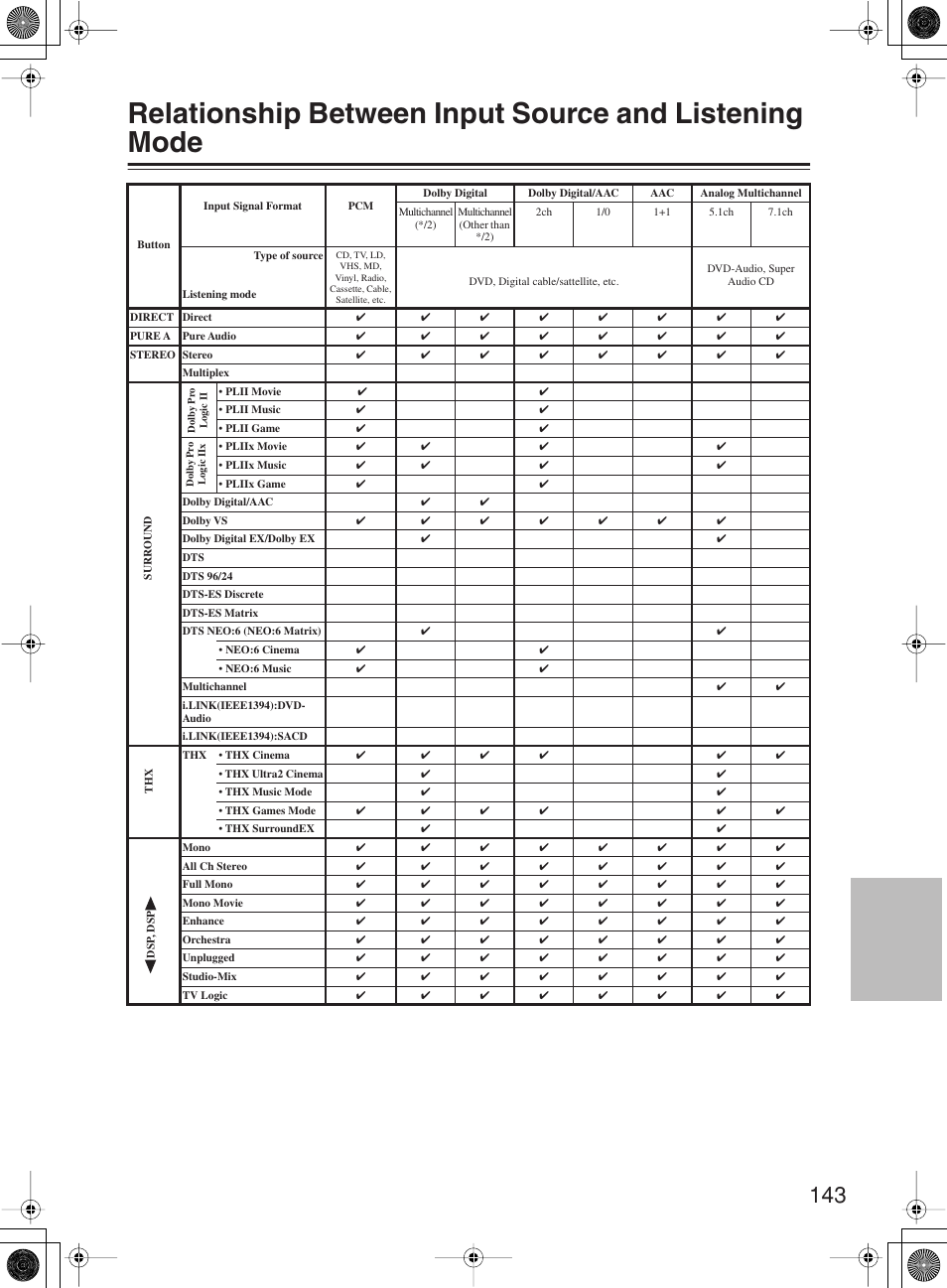 Onkyo TX-NR1000 User Manual | Page 143 / 152