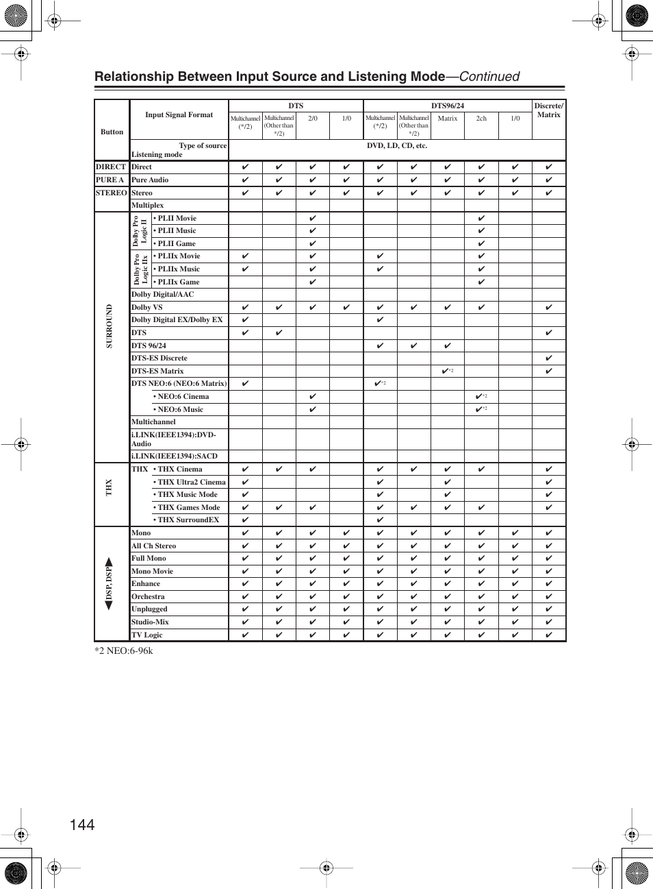 Onkyo TX-NR1000 User Manual | Page 144 / 152