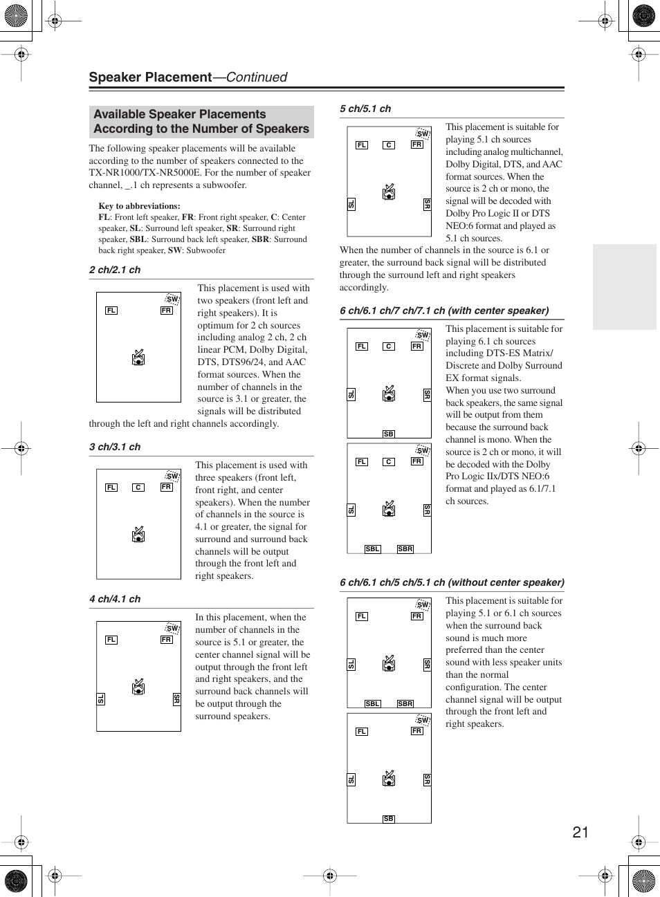 Speaker placement —continued | Onkyo TX-NR1000 User Manual | Page 21 / 152