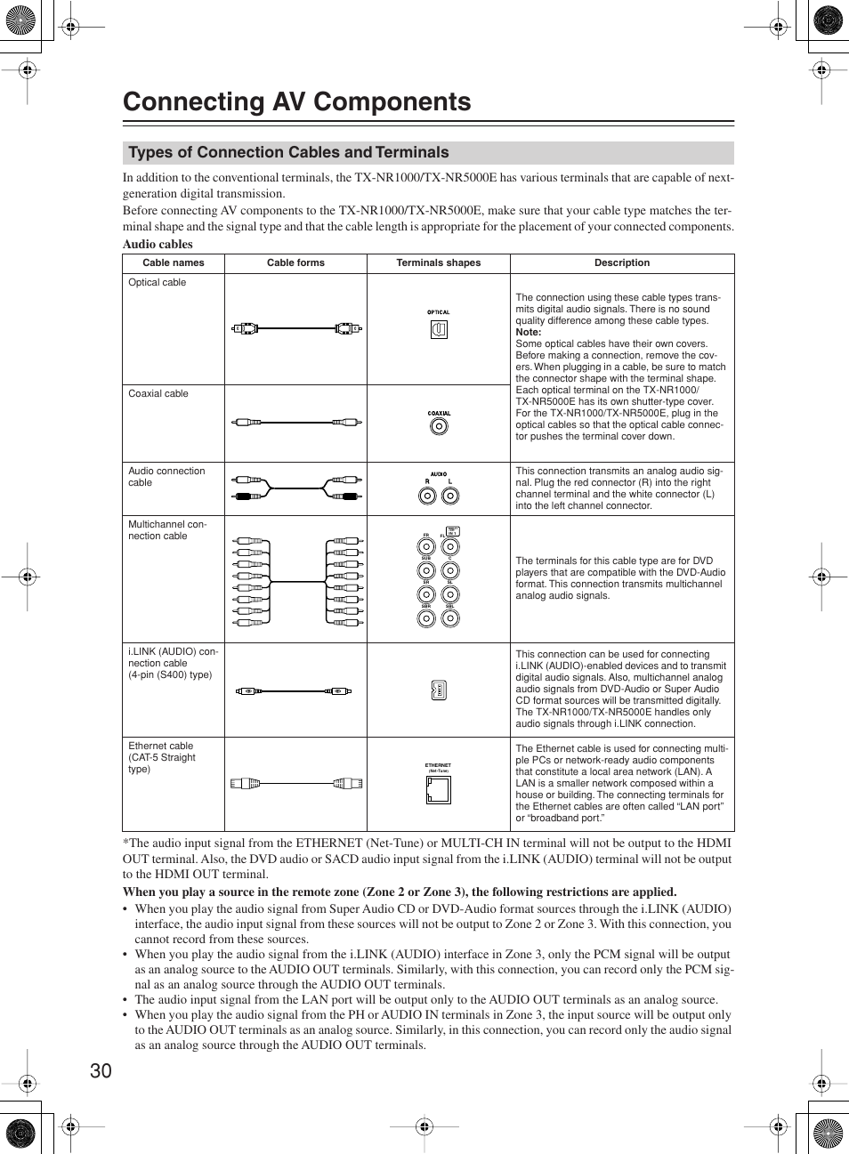 Connecting av components, Types of connection cables and terminals | Onkyo TX-NR1000 User Manual | Page 30 / 152