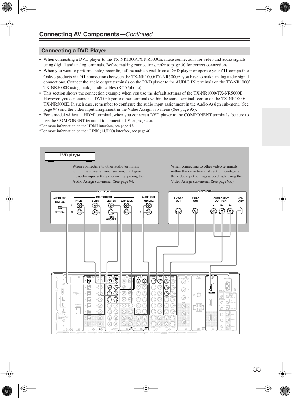 Connecting av components —continued, Connecting a dvd player | Onkyo TX-NR1000 User Manual | Page 33 / 152