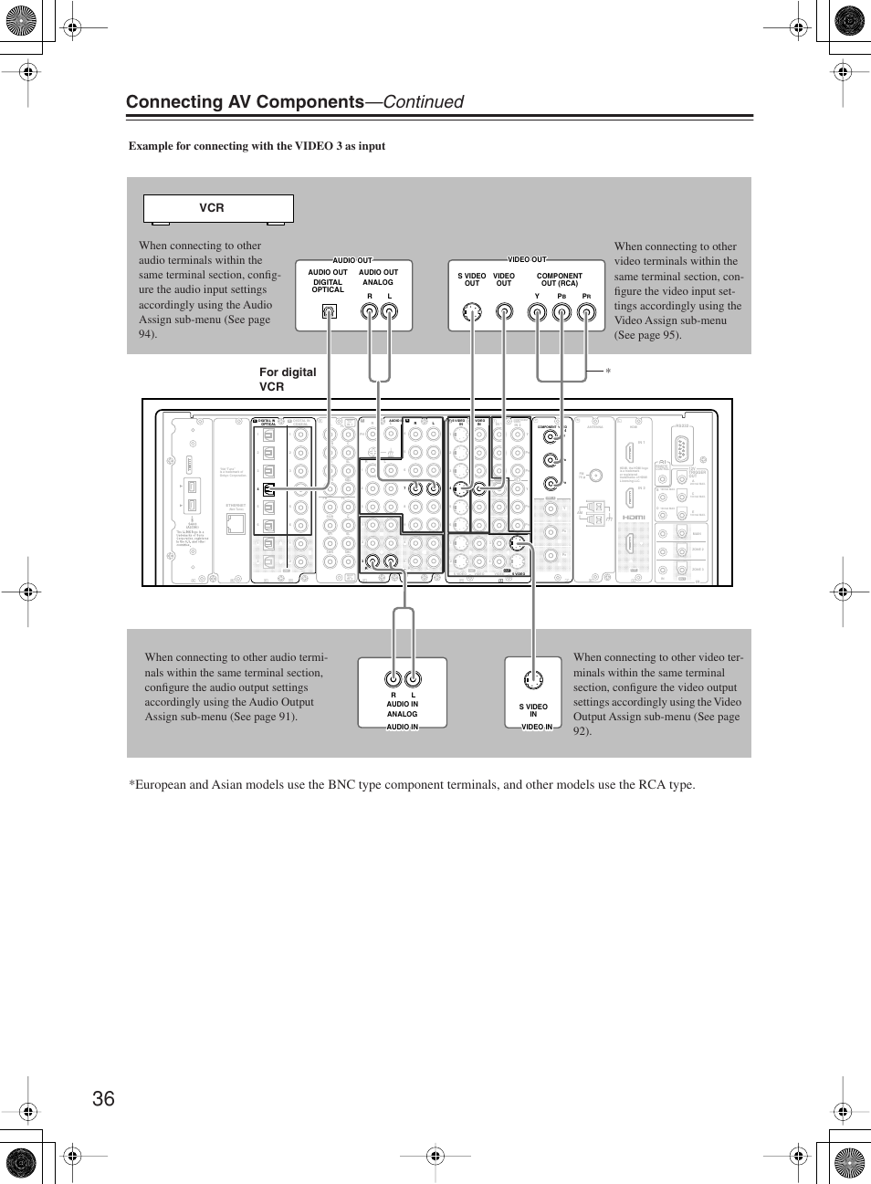 Connecting av components —continued, Audio in video in, Component out (rca) | Onkyo TX-NR1000 User Manual | Page 36 / 152