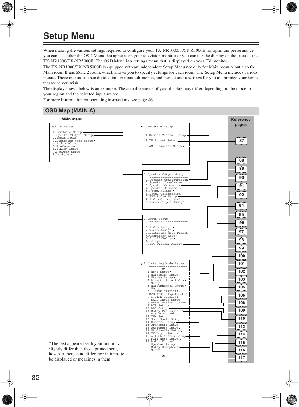 Setup menu, Osd map (main a) | Onkyo TX-NR1000 User Manual | Page 82 / 152