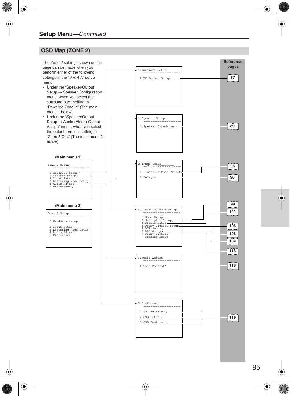 Setup menu —continued, Osd map (zone 2) | Onkyo TX-NR1000 User Manual | Page 85 / 152