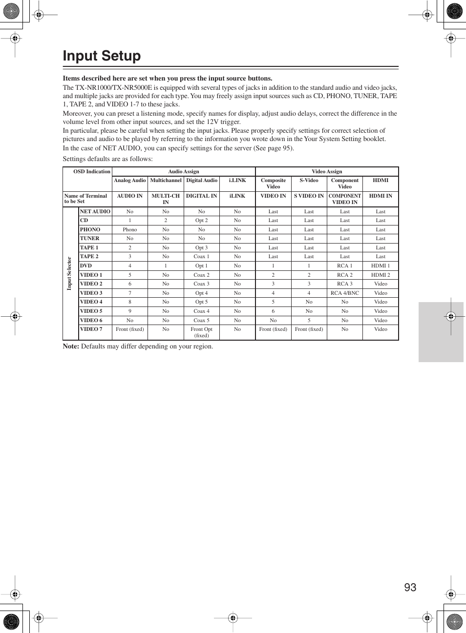 Input setup | Onkyo TX-NR1000 User Manual | Page 93 / 152