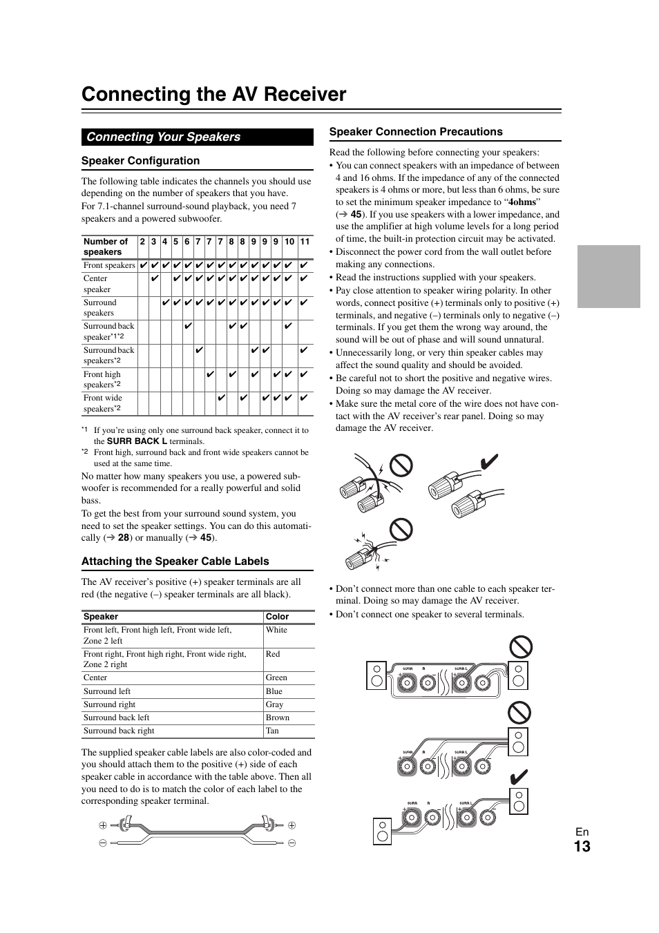 Connections, Connecting the av receiver, Connecting your speakers | Onkyo TX-NR808 User Manual | Page 13 / 100