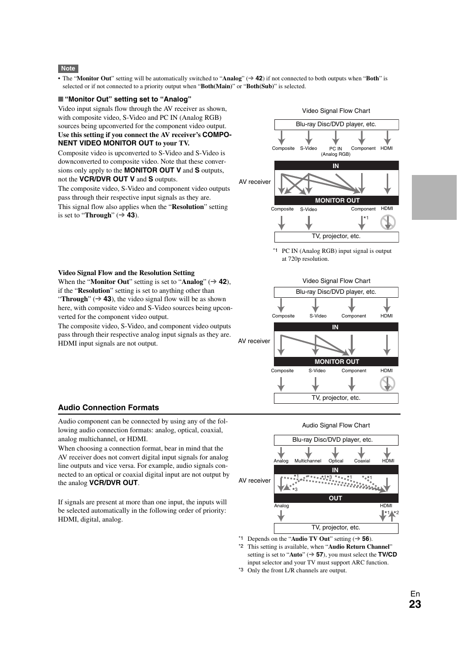 Onkyo TX-NR808 User Manual | Page 23 / 100