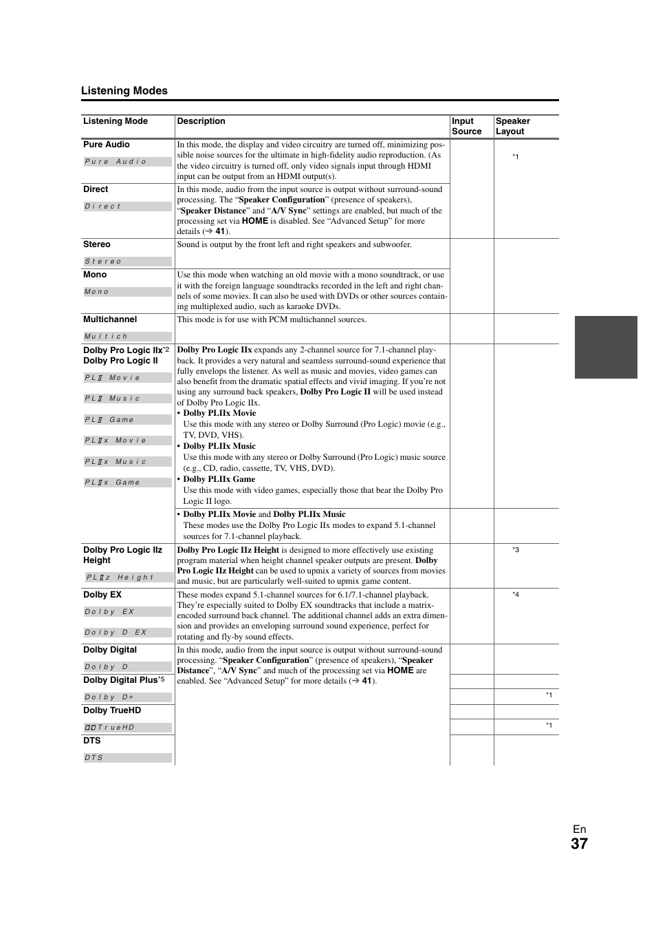 En listening modes | Onkyo TX-NR808 User Manual | Page 37 / 100