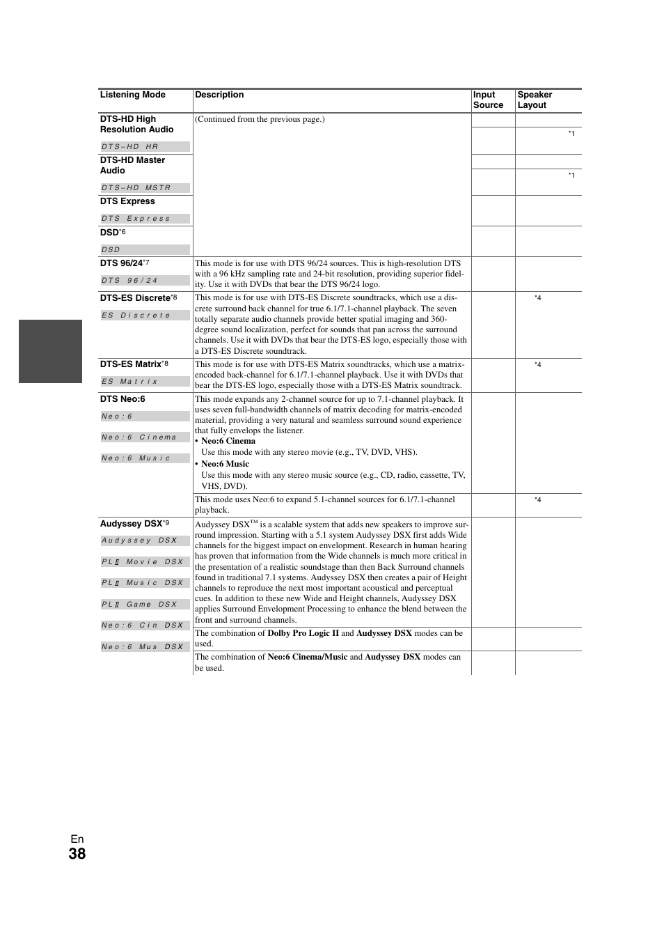 Onkyo TX-NR808 User Manual | Page 38 / 100