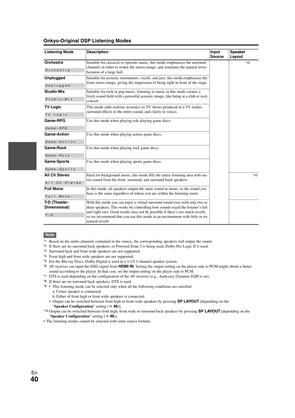 En onkyo-original dsp listening modes | Onkyo TX-NR808 User Manual | Page 40 / 100