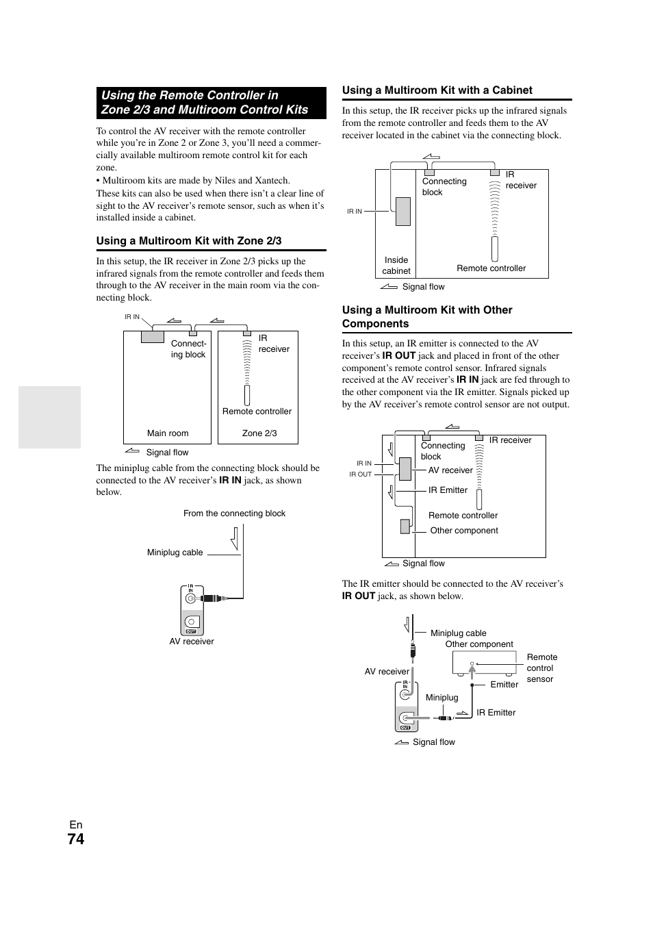 Using the remote controller in, Zone 2/3 and multiroom control kits | Onkyo TX-NR808 User Manual | Page 74 / 100