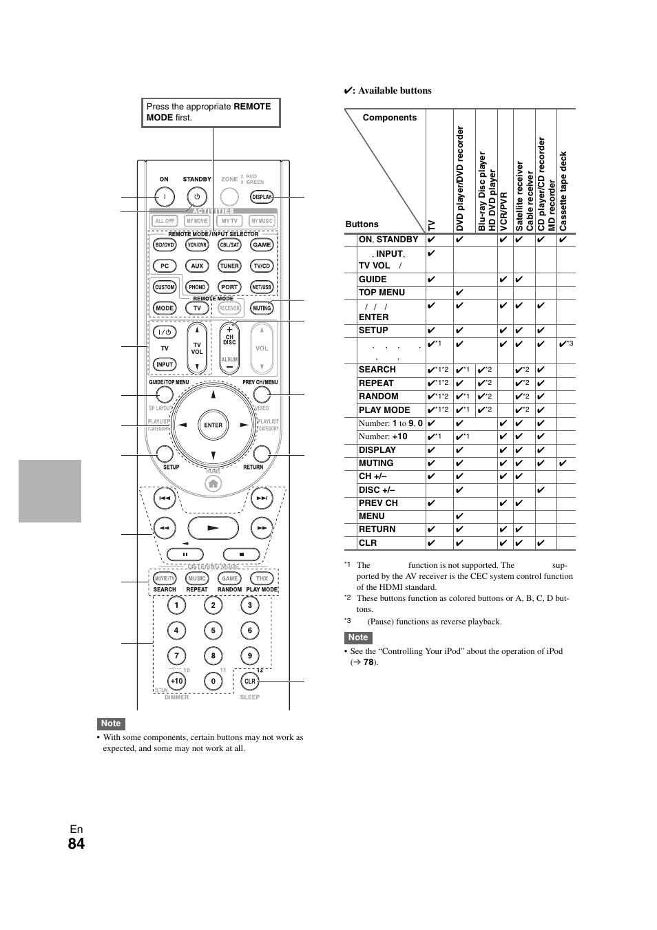 Onkyo TX-NR808 User Manual | Page 84 / 100