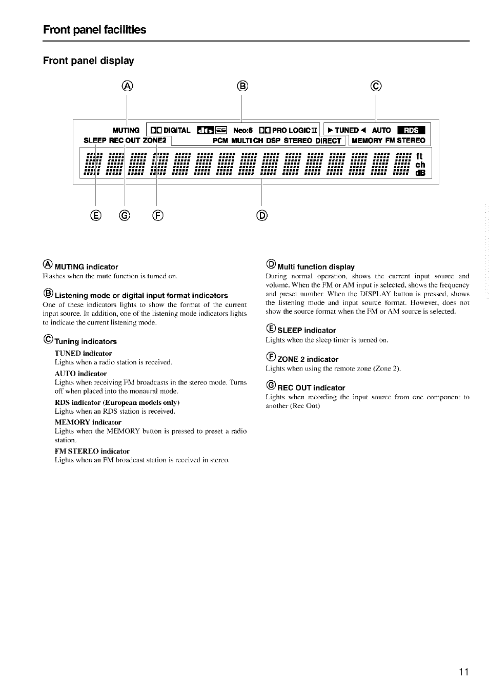 Front panel display, Muting indicator, Listening mode or digital input format indicators | Tuning indicators, Tuned indicator, Auto indicator, Memory indicator, Em stereo indicator, Multi function display, Sleep indicator | Onkyo TX-SR601 User Manual | Page 11 / 80