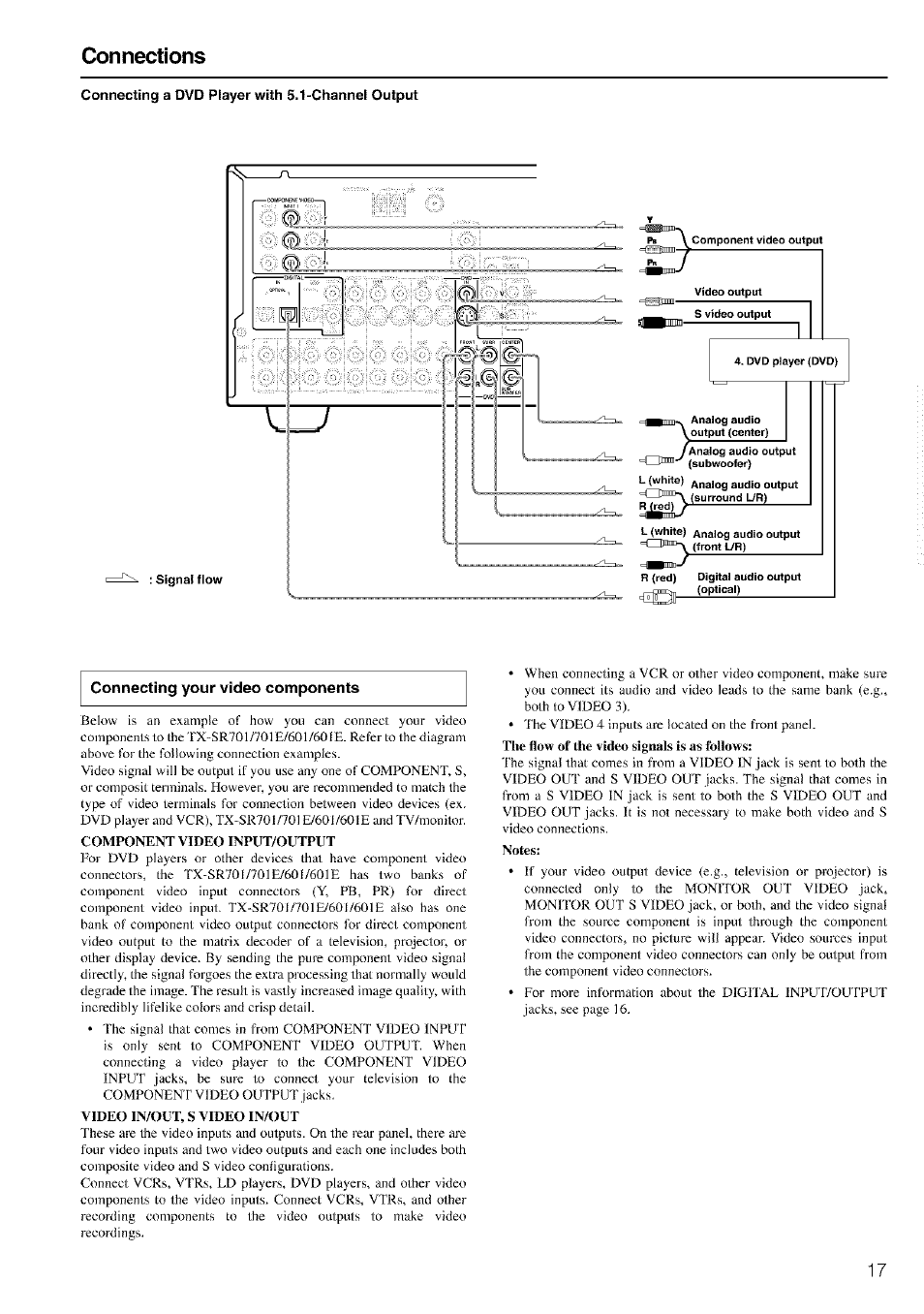 Connecting a dvd player with 5.1-channel output, Connecting your video components, Component video input/output | Video in/out, s video in/out, Notes, Connecting your audio components, Connections | Onkyo TX-SR601 User Manual | Page 17 / 80