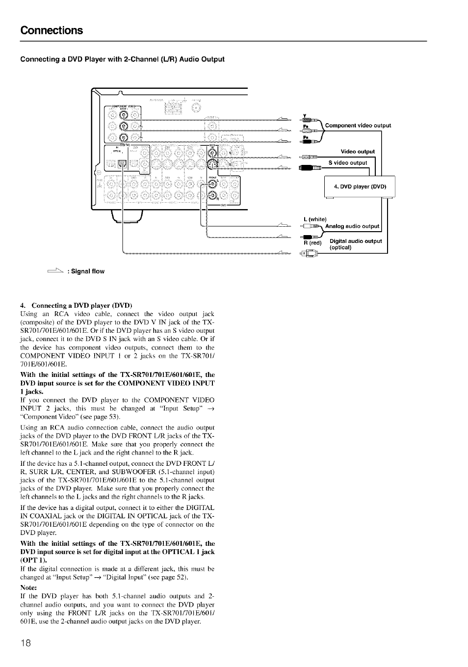 Signal flow, Connecting a dvd player (dvd), Note | Connections | Onkyo TX-SR601 User Manual | Page 18 / 80