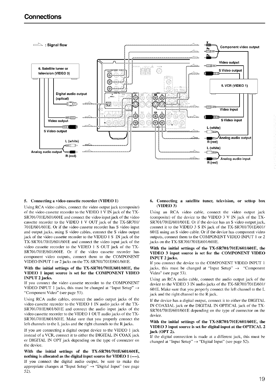 Connecting a video cassette recorder (video 1), Connections | Onkyo TX-SR601 User Manual | Page 19 / 80