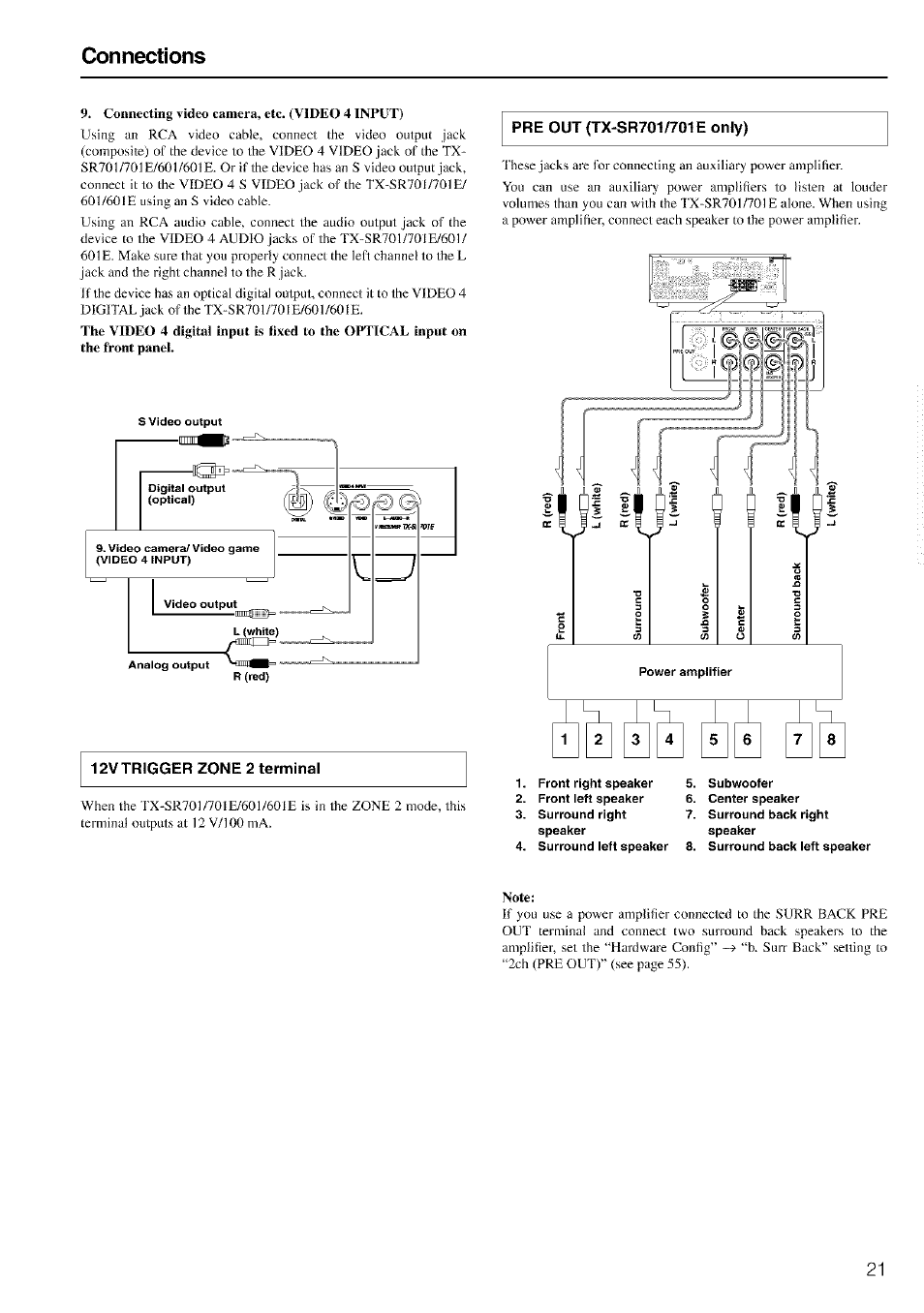 12v trigger zone 2 terminal, Connections | Onkyo TX-SR601 User Manual | Page 21 / 80