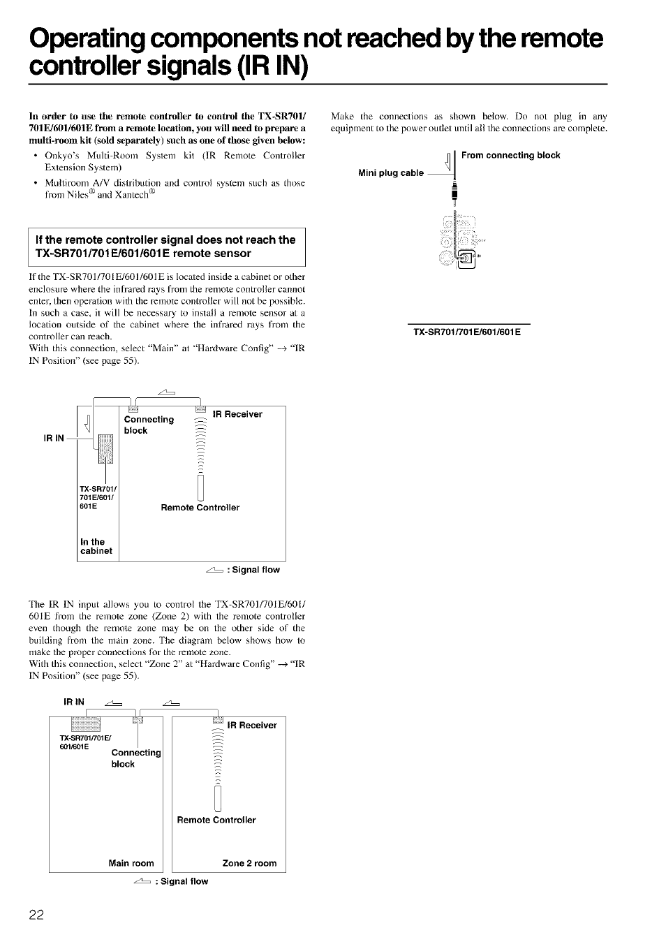 Mini piug cable, From connecting biock, Ir in | In the cabinet, Ir receiver, Remote controller, Signal flow, Operating components not reached by the, Remote controller signals (ir in) | Onkyo TX-SR601 User Manual | Page 22 / 80