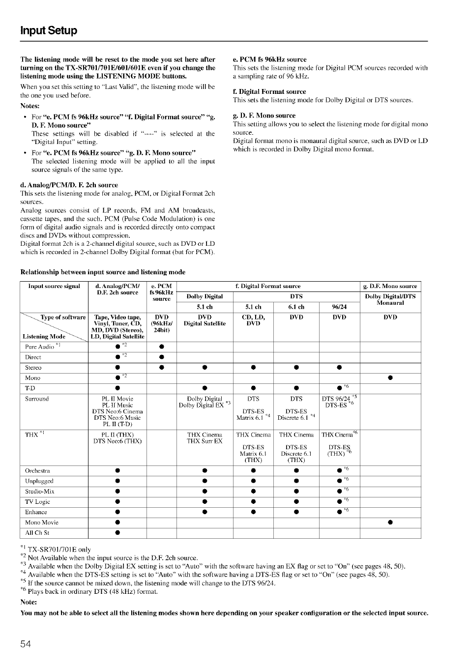 Input setup, For “e. pcm fs 96khz source” “f, D. analog/pcm/d. f. 2ch source | E. pcm fs 96khz source, F. digital format source, G. d. f. mono source, Note | Onkyo TX-SR601 User Manual | Page 54 / 80