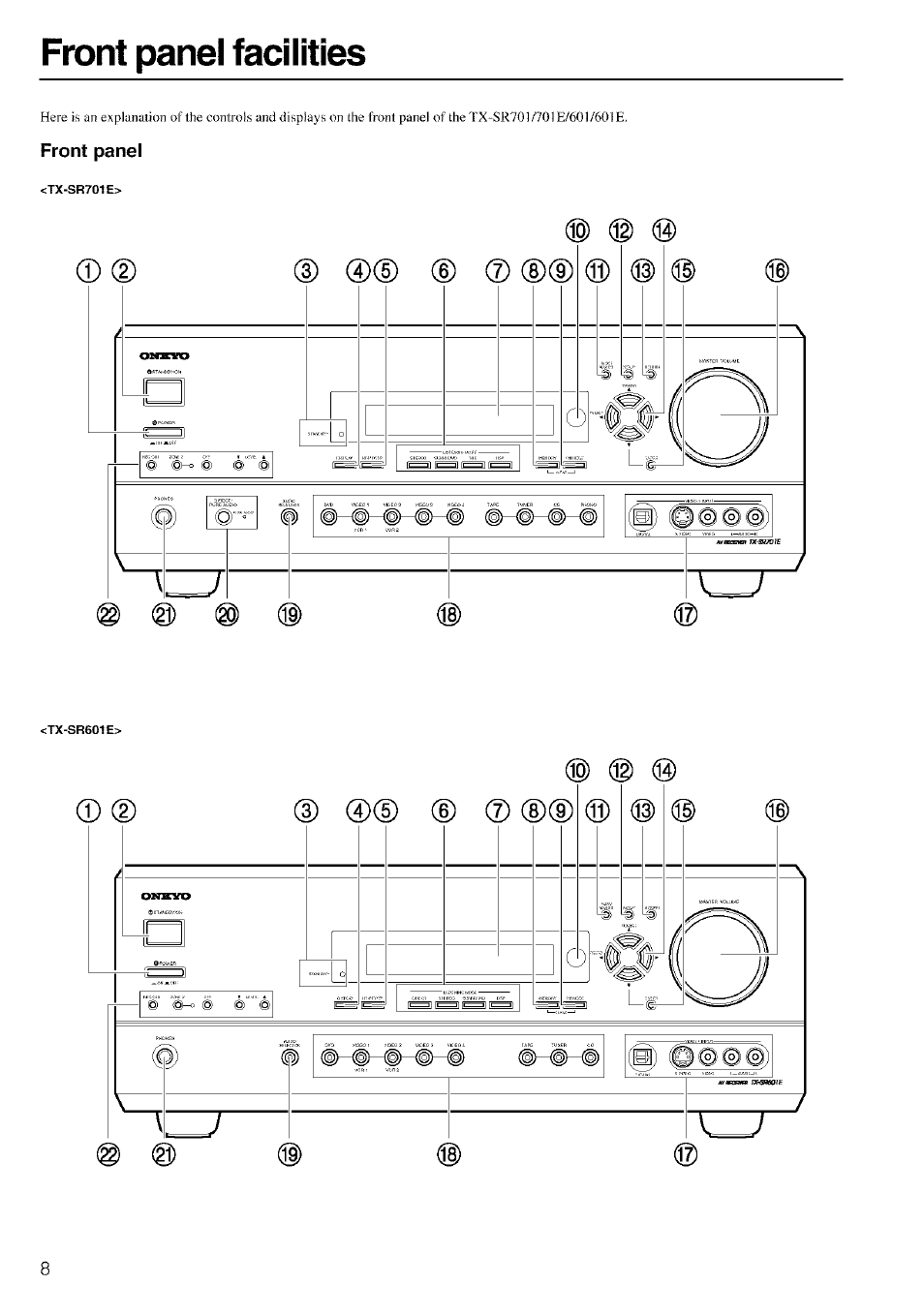 Front panel facilities, Front panel | Onkyo TX-SR601 User Manual | Page 8 / 80