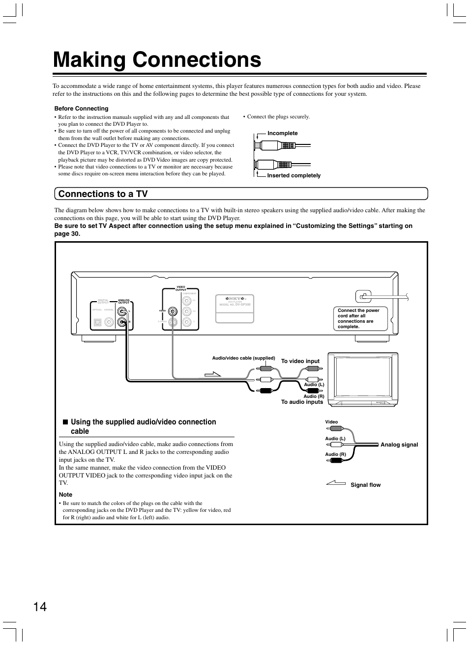 Making connections, Connections to a tv, Using the supplied audio/video connection cable | Onkyo DV-SP300 User Manual | Page 14 / 40