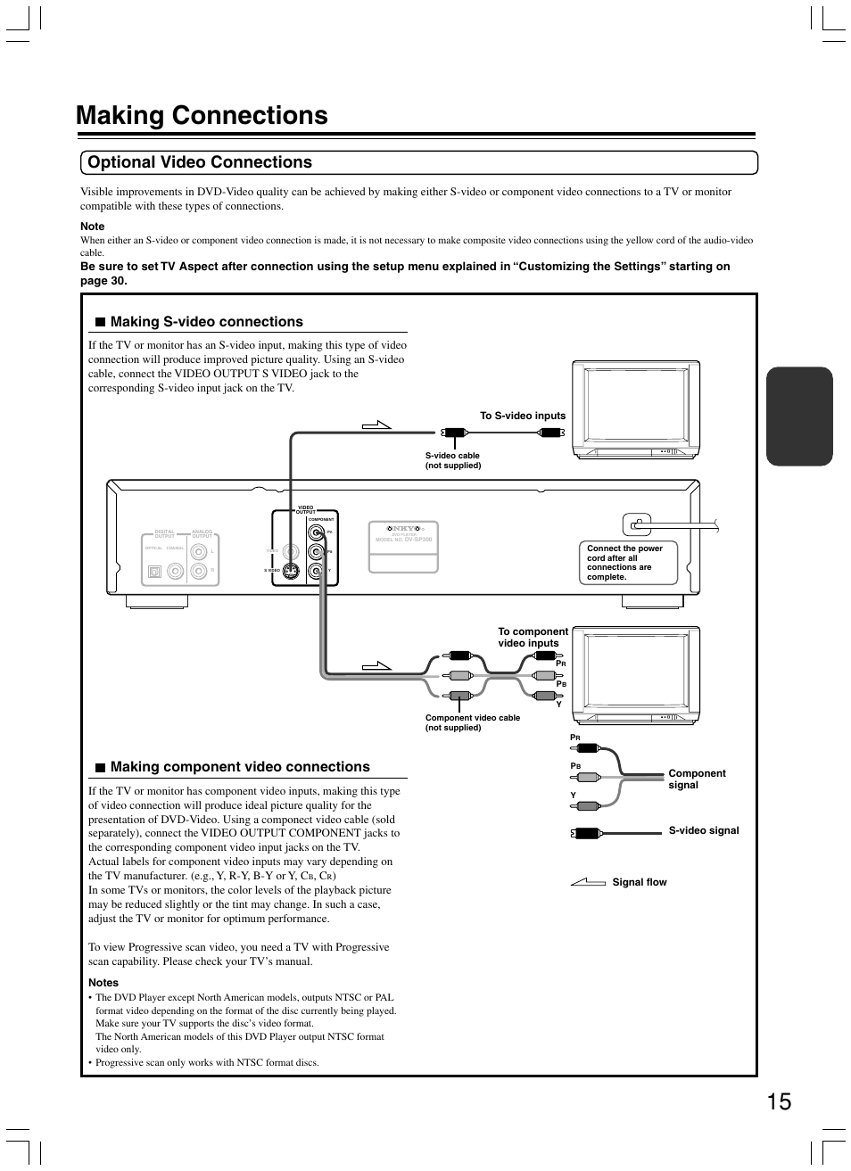 Making connections, Optional video connections, Making s-video connections | Making component video connections | Onkyo DV-SP300 User Manual | Page 15 / 40