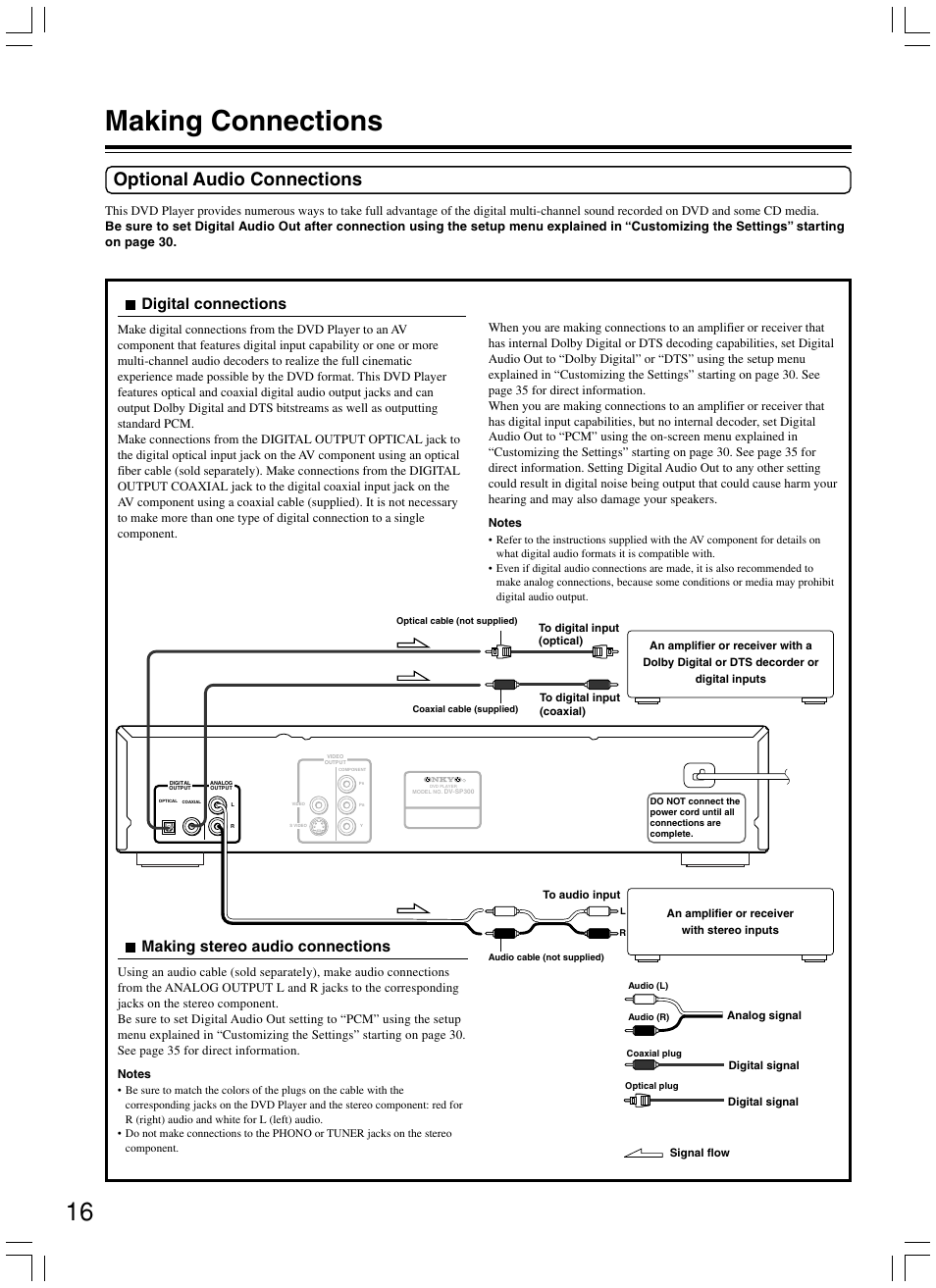 Making connections, Optional audio connections, Making stereo audio connections | Digital connections | Onkyo DV-SP300 User Manual | Page 16 / 40