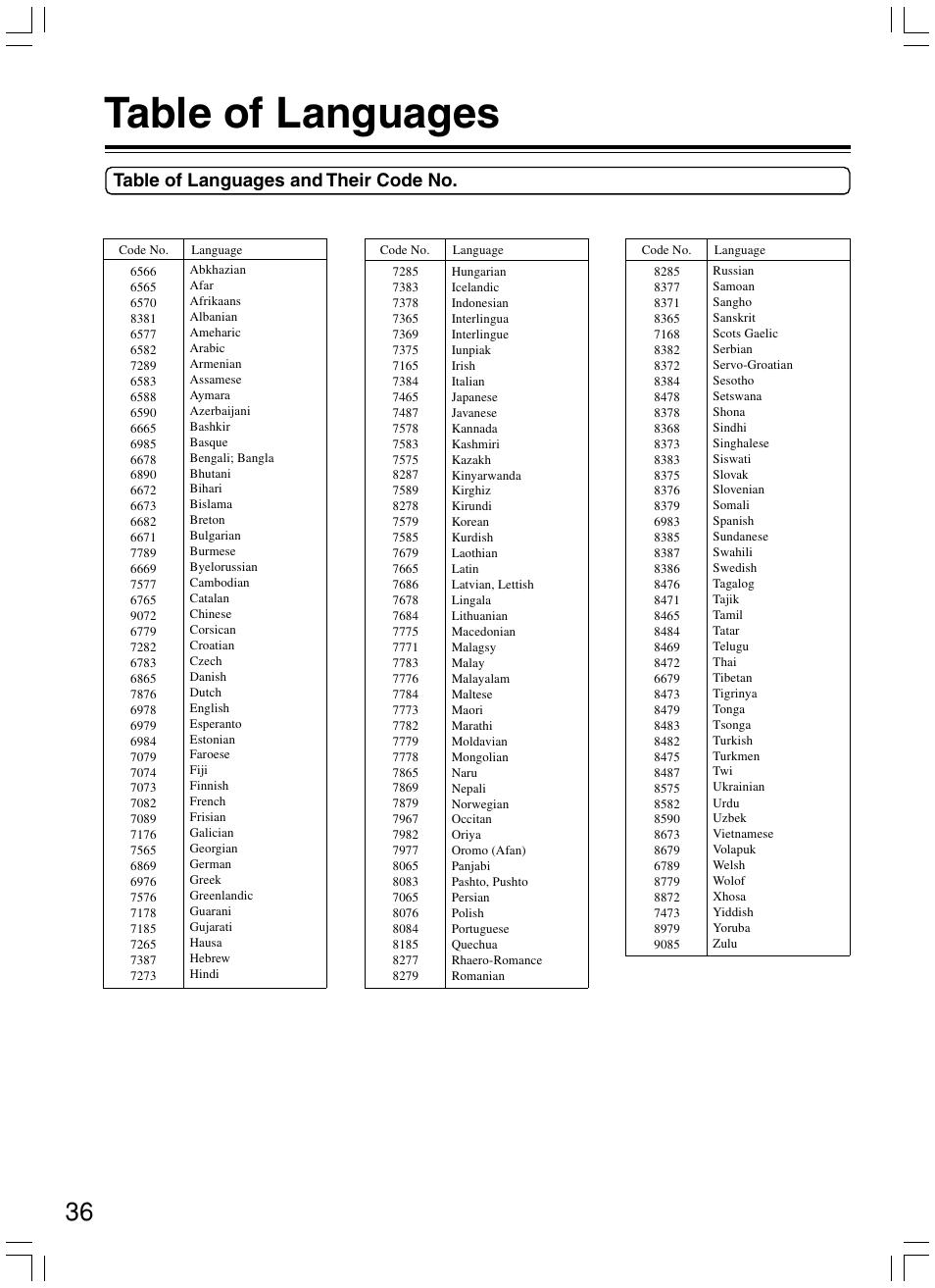 Table of languages | Onkyo DV-SP300 User Manual | Page 36 / 40