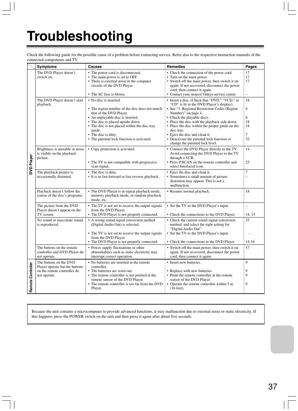 Troubleshooting | Onkyo DV-SP300 User Manual | Page 37 / 40