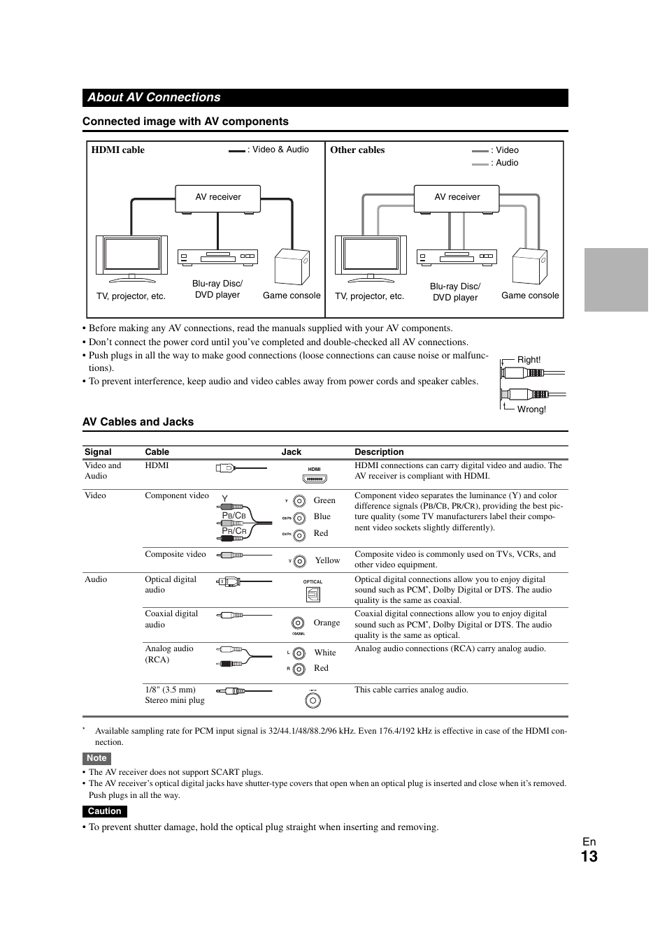 About av connections | Onkyo 29400468 User Manual | Page 13 / 52