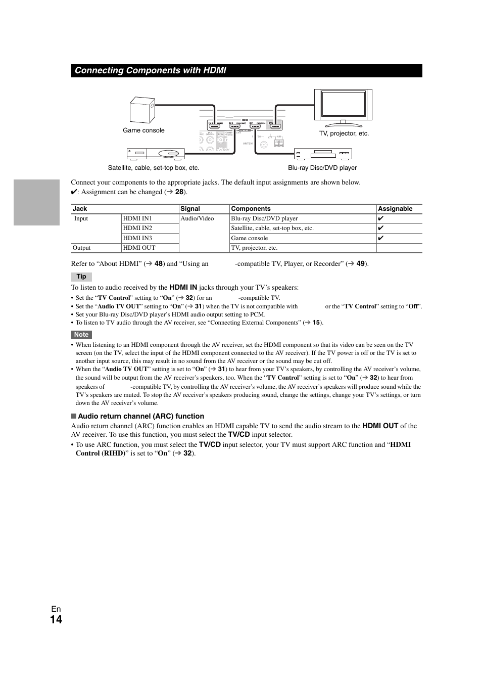 Connecting components with hdmi | Onkyo 29400468 User Manual | Page 14 / 52
