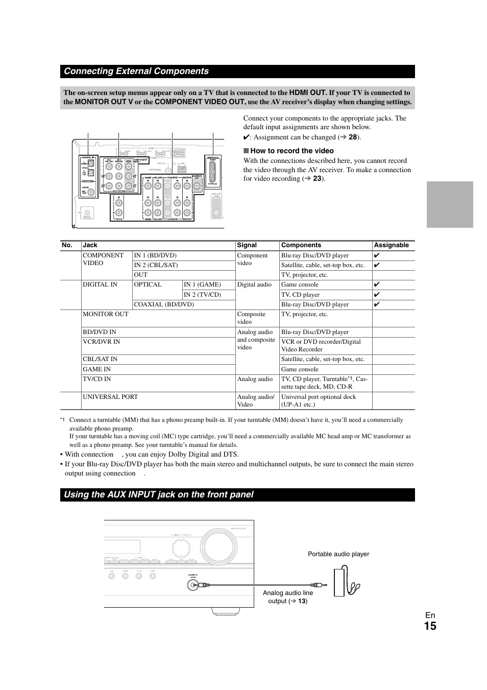 Connecting external components, Using the aux input jack on the front panel, Jack | See “connecting external components | Onkyo 29400468 User Manual | Page 15 / 52