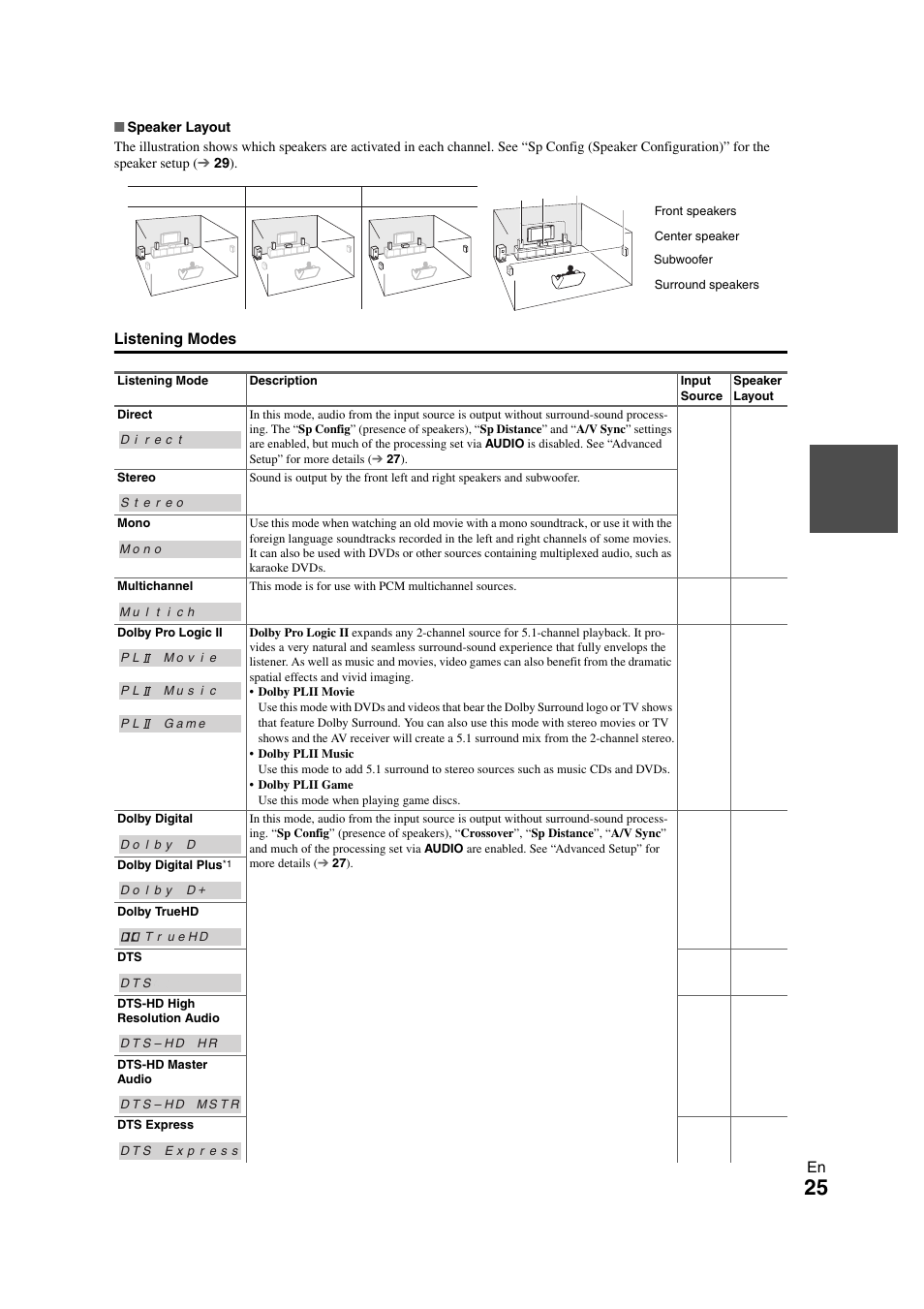 Onkyo 29400468 User Manual | Page 25 / 52