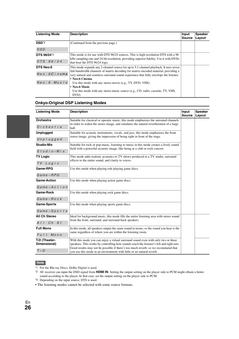 Onkyo 29400468 User Manual | Page 26 / 52