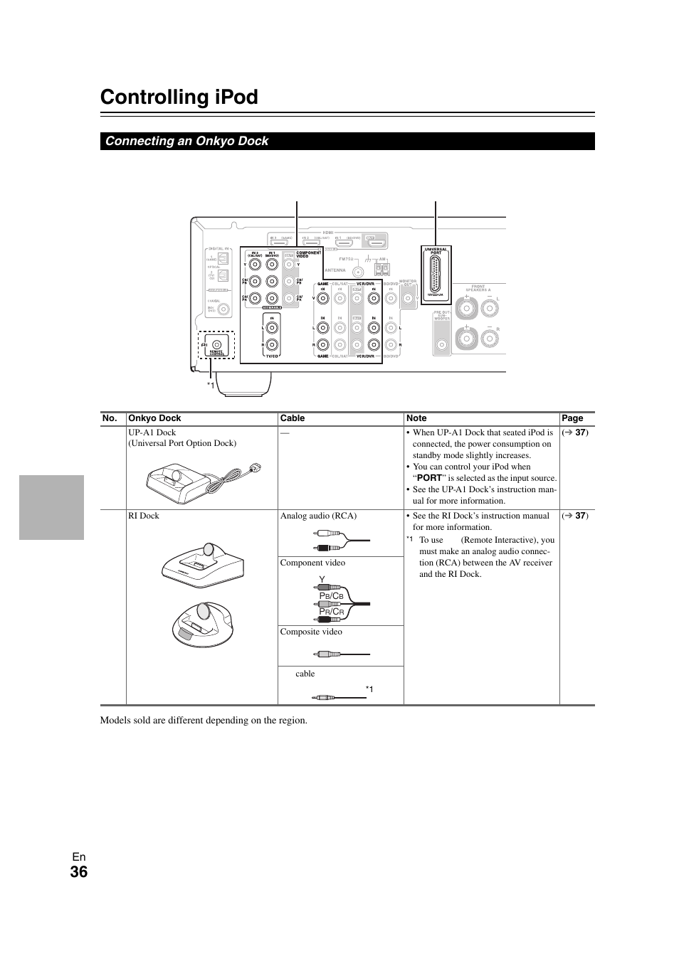 Controlling ipod & other components, Controlling ipod, Connecting an onkyo dock | Controlling ipod & other, Components | Onkyo 29400468 User Manual | Page 36 / 52