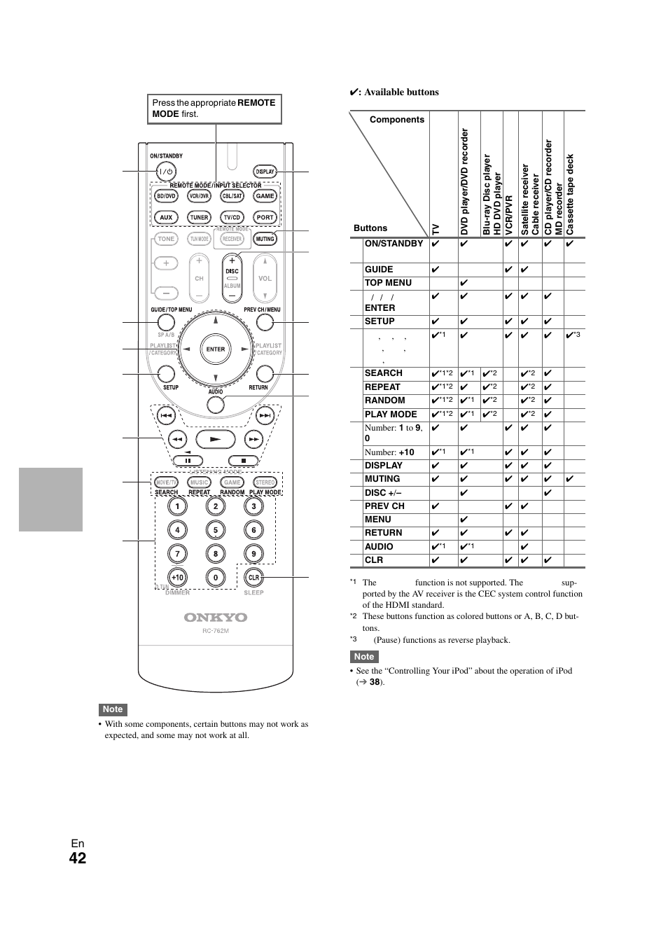 Onkyo 29400468 User Manual | Page 42 / 52