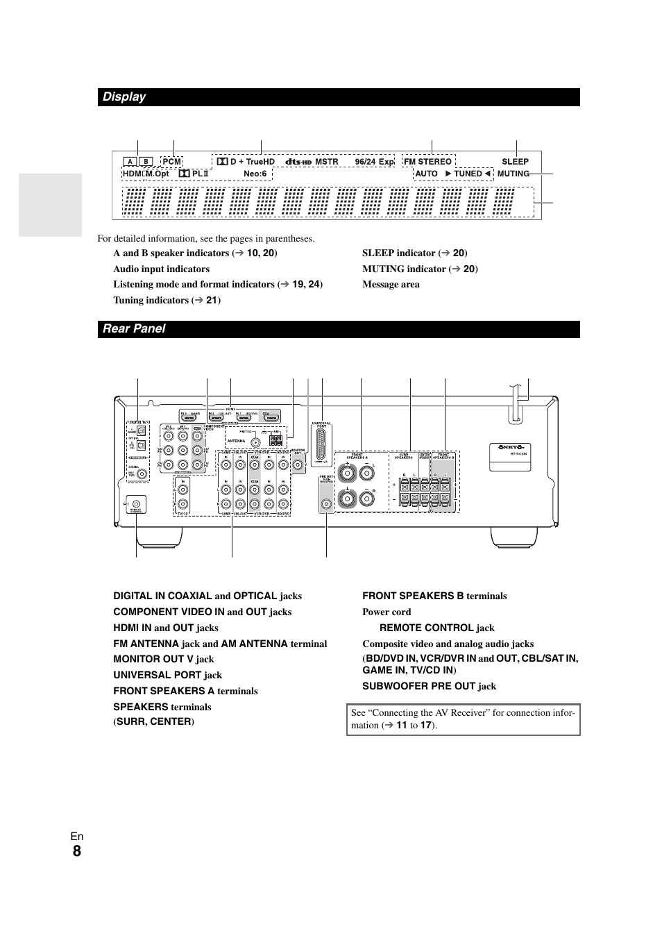 Display, Rear panel, Display rear panel | Onkyo 29400468 User Manual | Page 8 / 52